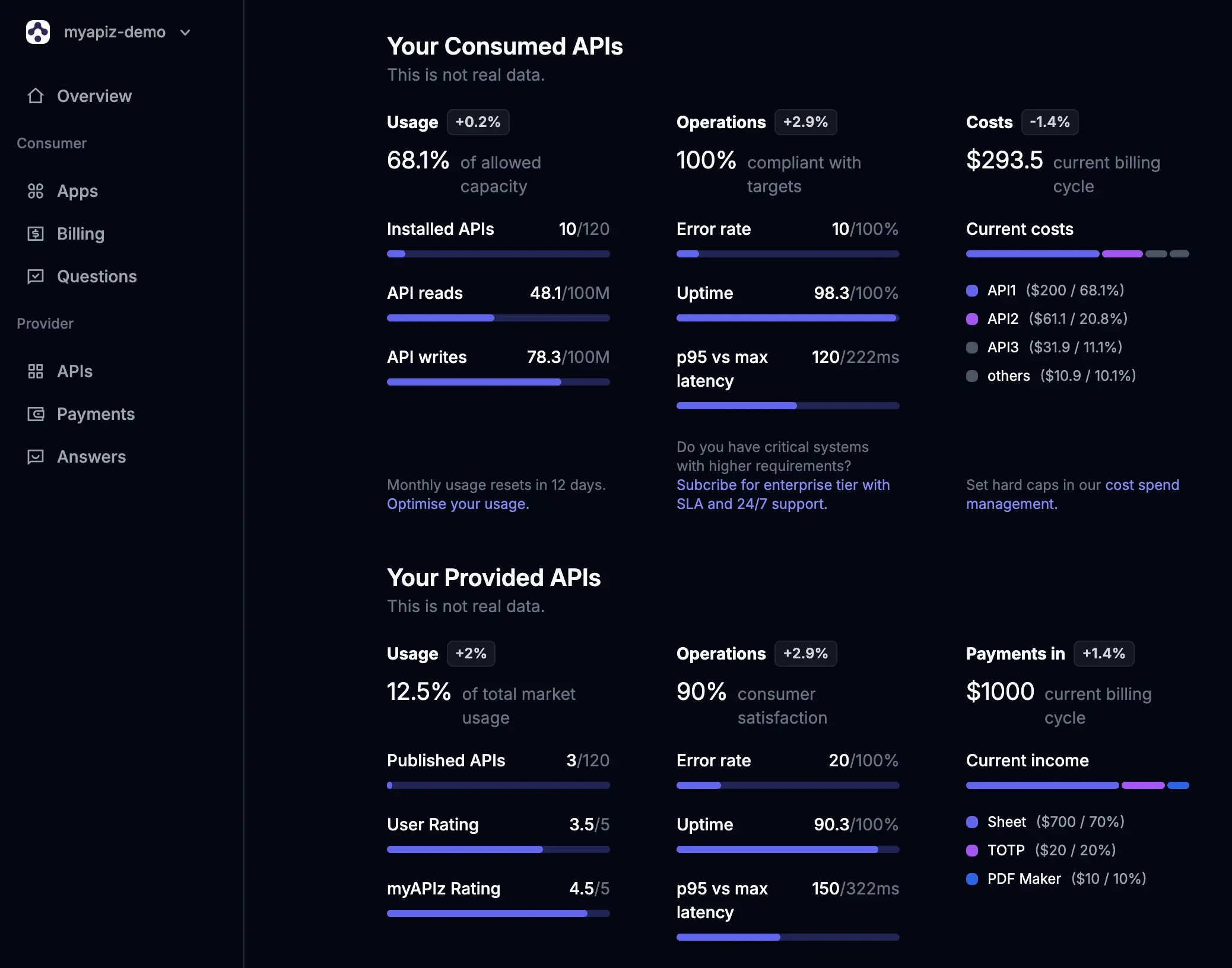 A preview of myAPIz platform